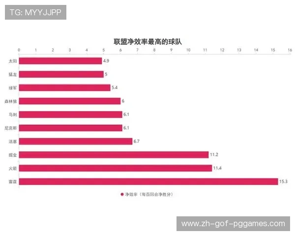 火箭队当前赛季球员薪资表与薪金空间分布