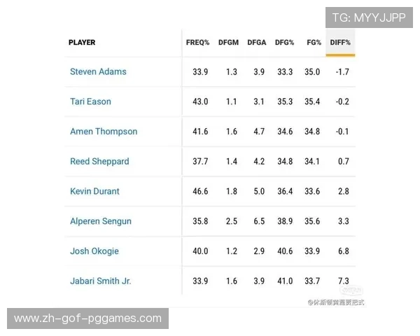 火箭队赛季数据统计中哪些指标最为关键