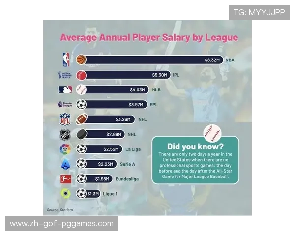 英超球员年薪排行榜 英超球员年薪排行榜